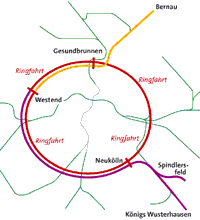 Schneckenprinzip Ringbahn