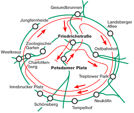Streckenschema der Ringbahn und der Strecken innerhalb davon